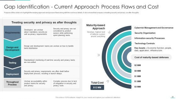 Handling Cyber Threats In A Digital Era Ppt PowerPoint Presentation Complete Deck With Slides