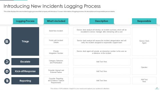 Handling Cyber Threats In A Digital Era Ppt PowerPoint Presentation Complete Deck With Slides