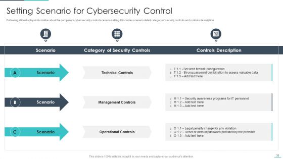 Handling Cyber Threats In A Digital Era Ppt PowerPoint Presentation Complete Deck With Slides