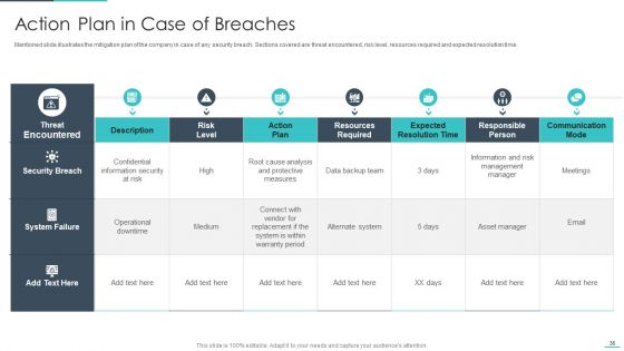 Handling Cyber Threats In A Digital Era Ppt PowerPoint Presentation Complete Deck With Slides