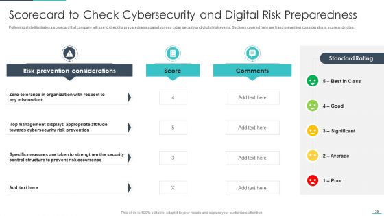 Handling Cyber Threats In A Digital Era Ppt PowerPoint Presentation Complete Deck With Slides