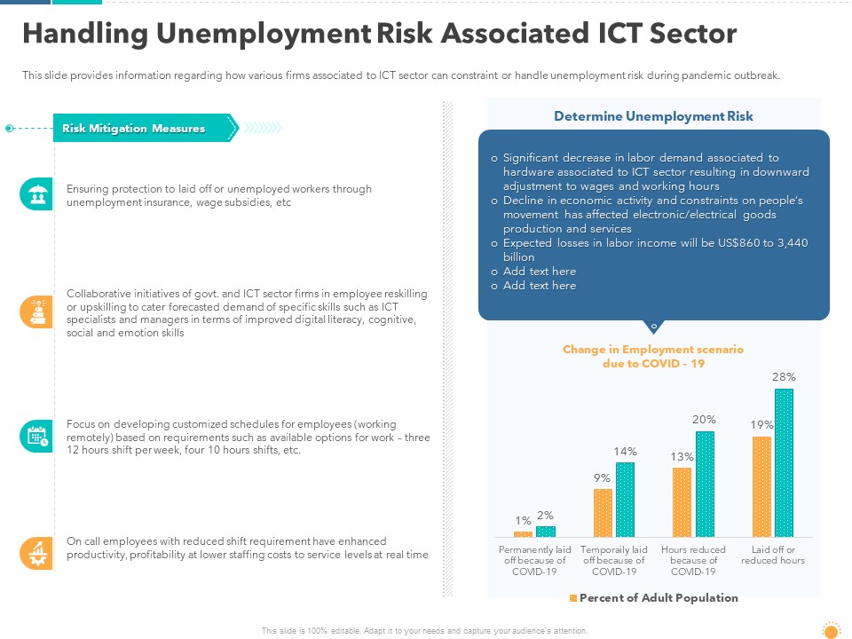 Handling Unemployment Risk Associated ICT Sector Mockup PDF