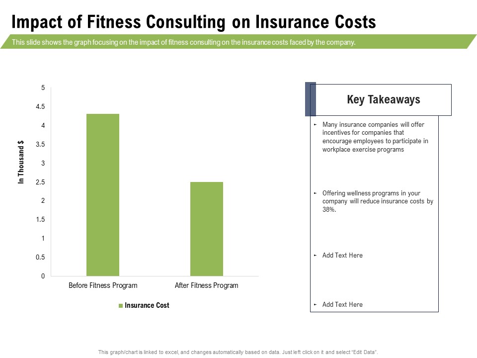 Health And Fitness Consultant Impact Of Fitness Consulting On Insurance Costs Summary PDF