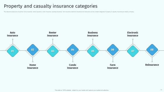 Health And Property Insurance Company Profile Ppt PowerPoint Presentation Complete Deck With Slides