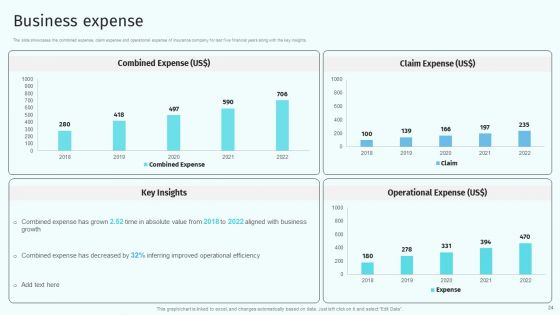 Health And Property Insurance Company Profile Ppt PowerPoint Presentation Complete Deck With Slides
