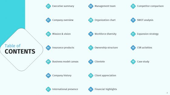 Health And Property Insurance Company Profile Ppt PowerPoint Presentation Complete Deck With Slides