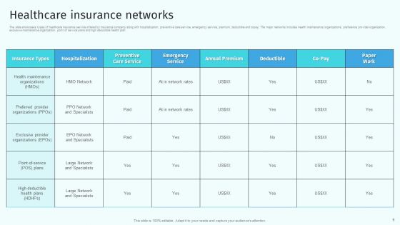 Health And Property Insurance Company Profile Ppt PowerPoint Presentation Complete Deck With Slides