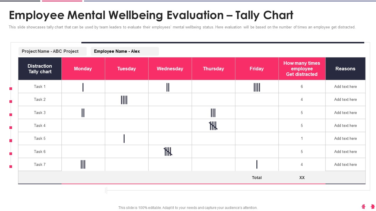 Health And Wellbeing Playbook Employee Mental Wellbeing Evaluation Tally Chart Guidelines PDF
