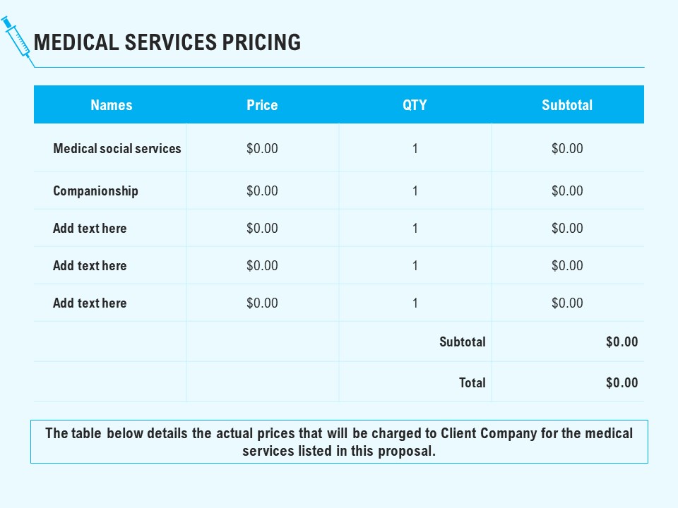 Health Care Medical Services Pricing Ppt Model Topics PDF