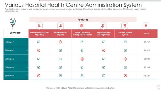 Health Centre Administration System Ppt PowerPoint Presentation Complete Deck With Slides