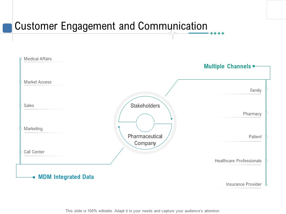 Health Centre Management Business Plan Customer Engagement And Communication Demonstration PDF