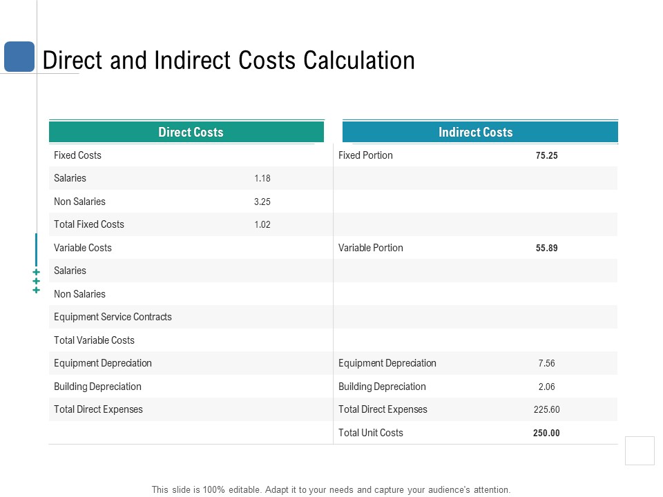 Health Centre Management Business Plan Direct And Indirect Costs Calculation Icons PDF