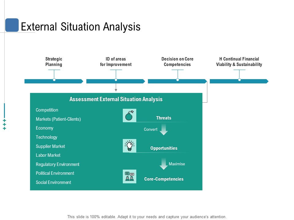 Health Centre Management Business Plan External Situation Analysis Ppt Icon Influencers PDF