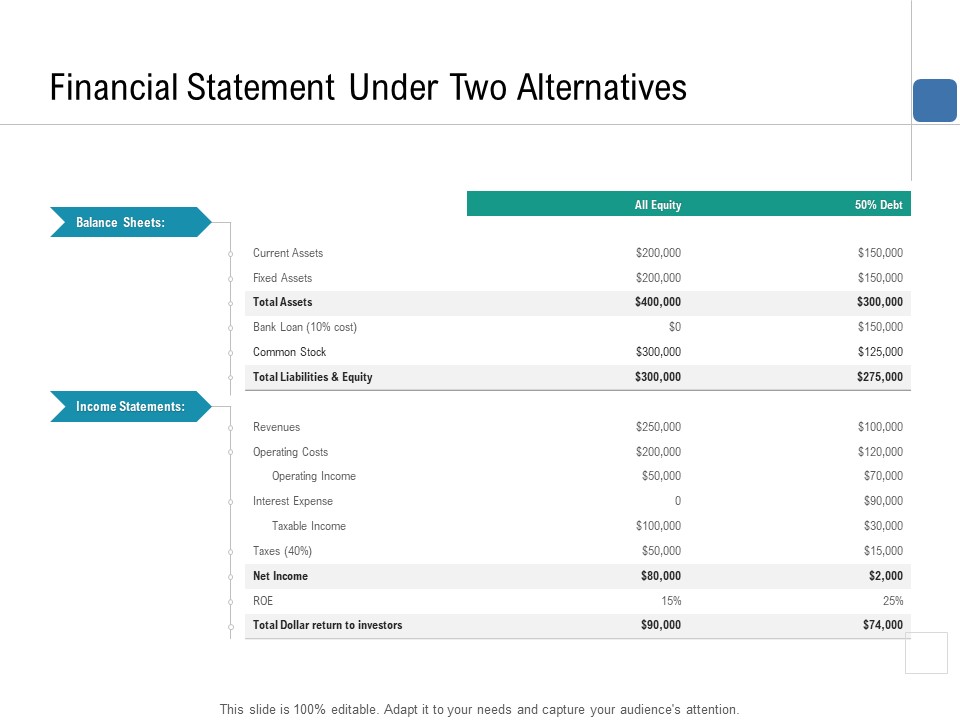 Health Centre Management Business Plan Financial Statement Under Two Alternatives Elements PDF