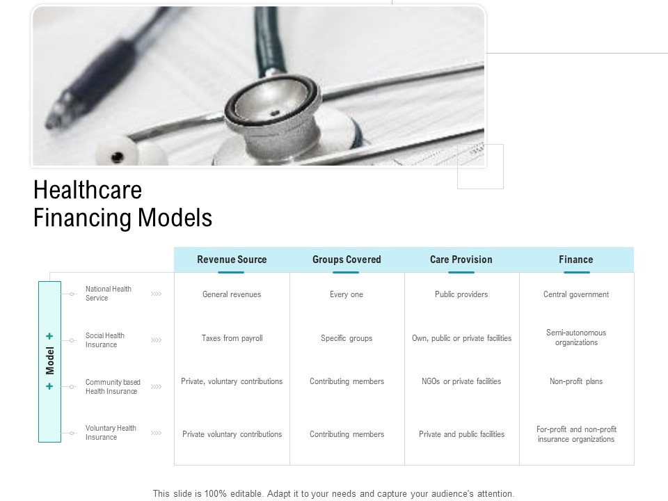 Health Centre Management Business Plan Healthcare Financing Models Demonstration PDF