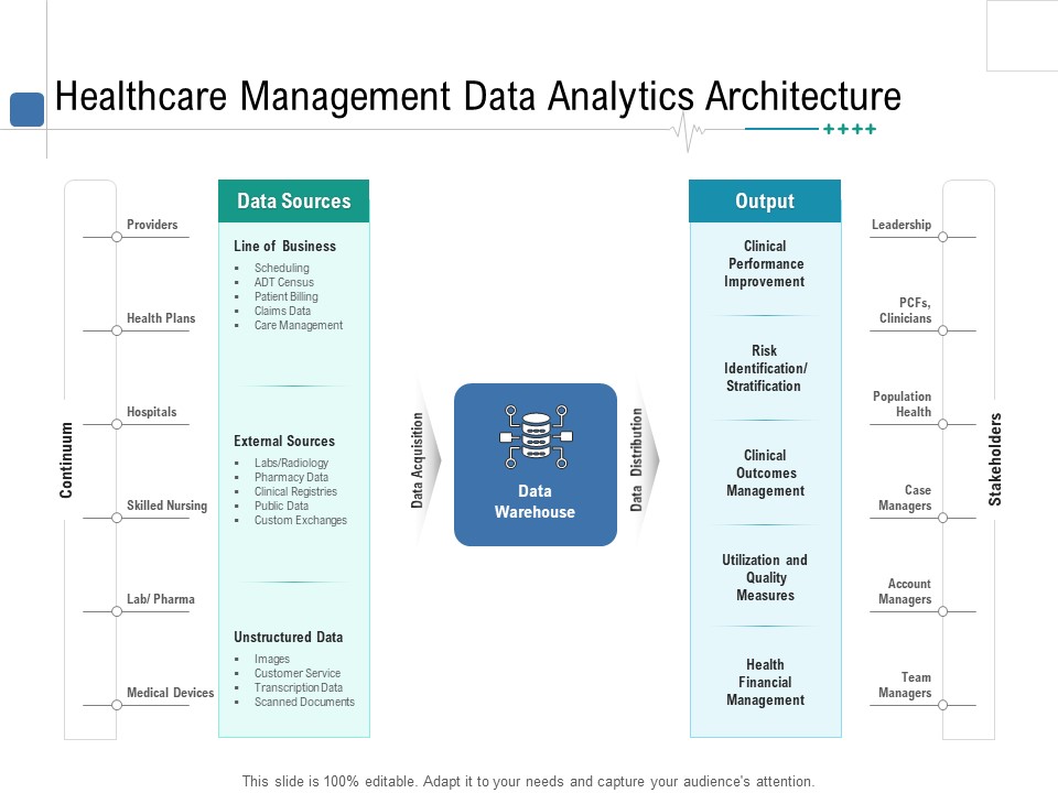 Health Centre Management Business Plan Healthcare Management Data Analytics Architecture Clipart PDF