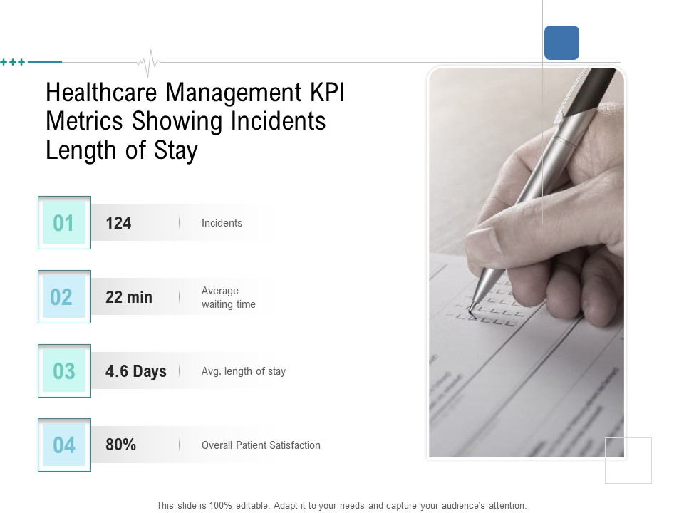 Health Centre Management Business Plan Healthcare Management KPI Metrics Showing Incidents Length Of Stay Demonstration PDF