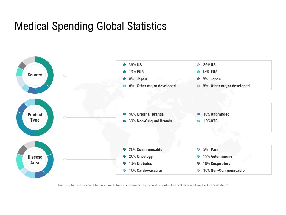 Health Centre Management Business Plan Medical Spending Global Statistics Clipart PDF