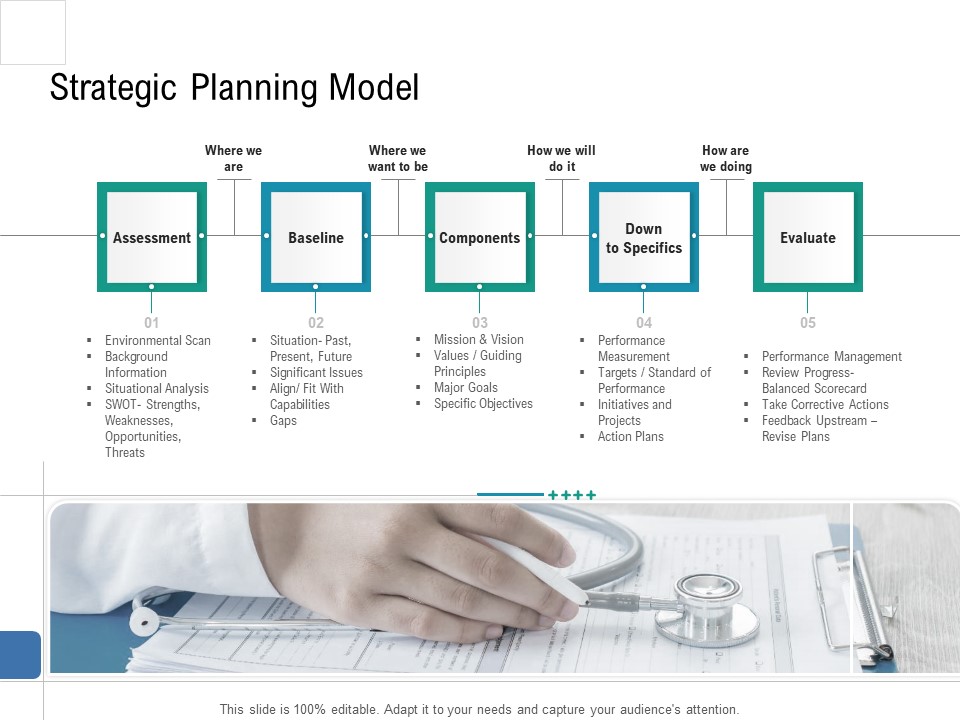 Health Centre Management Business Plan Strategic Planning Model Professional PDF