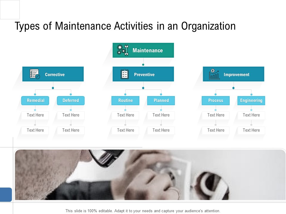 Health Centre Management Business Plan Types Of Maintenance Activities In An Organization Icons PDF