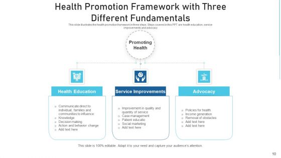 Health Development Structure Strategies Ppt PowerPoint Presentation Complete Deck With Slides