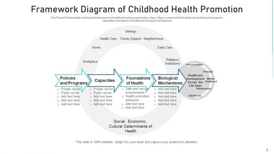 Health Development Structure Strategies Ppt PowerPoint Presentation Complete Deck With Slides