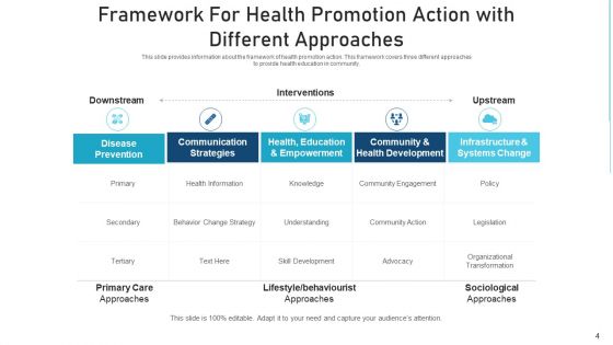 Health Development Structure Strategies Ppt PowerPoint Presentation Complete Deck With Slides