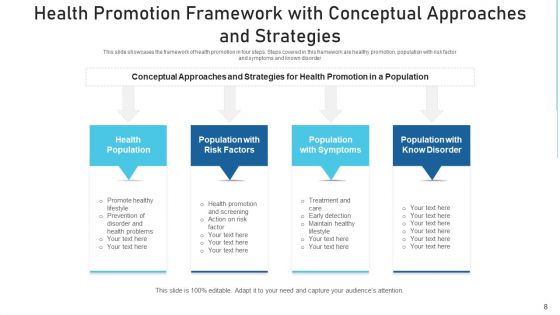 Health Development Structure Strategies Ppt PowerPoint Presentation Complete Deck With Slides