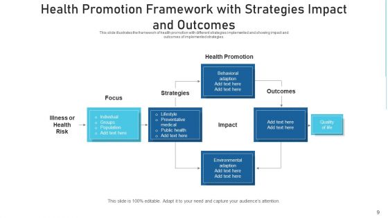 Health Development Structure Strategies Ppt PowerPoint Presentation Complete Deck With Slides