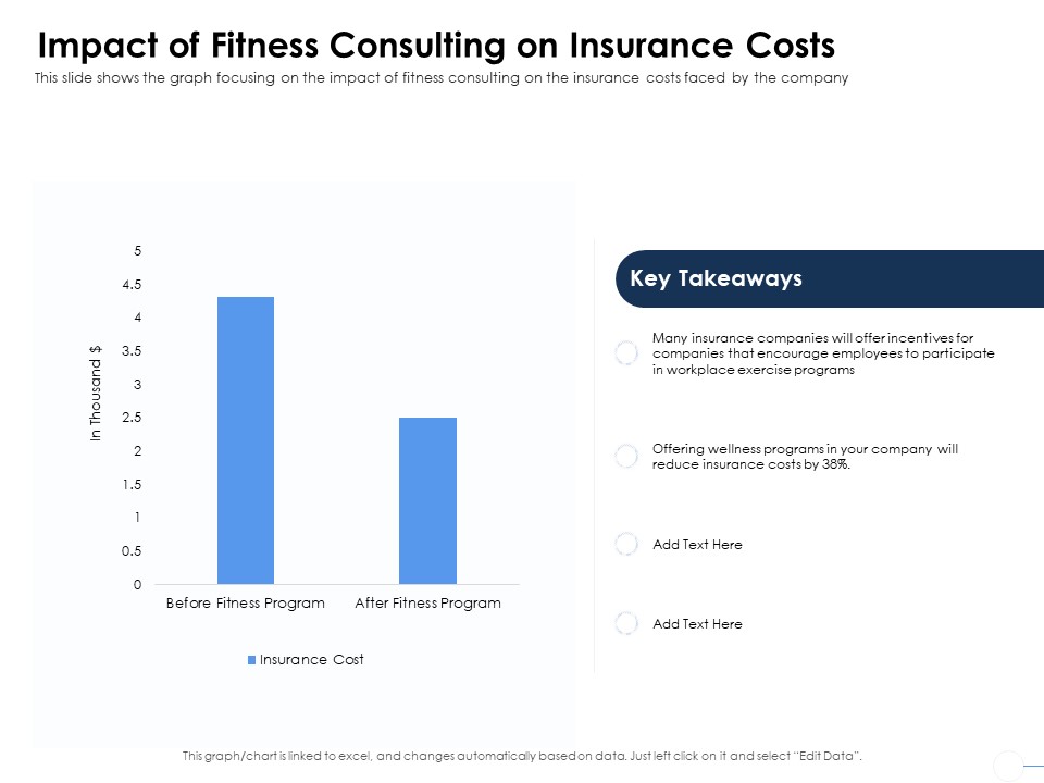 Health Impact Of Fitness Consulting On Insurance Costs Ppt Ideas Layout Ideas PDF