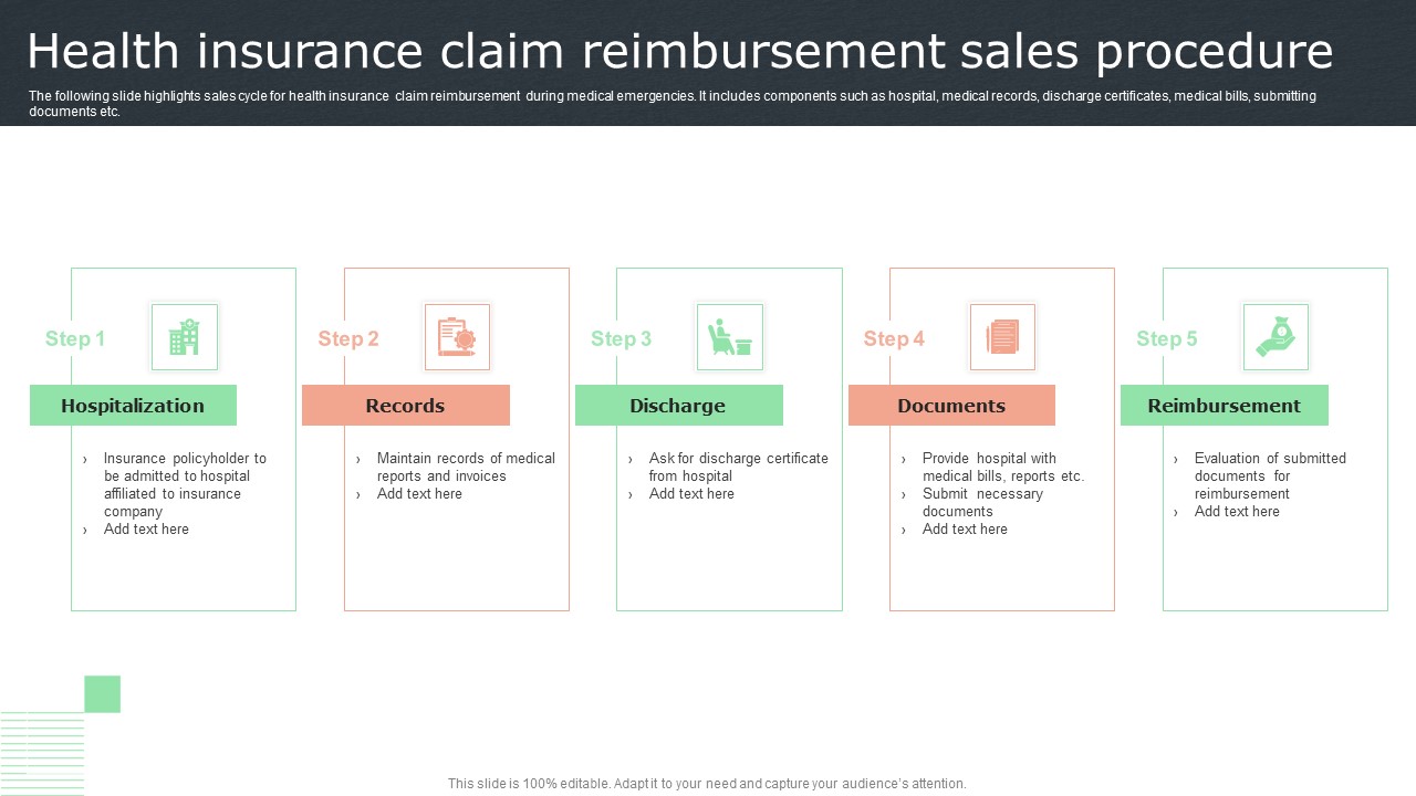 Health Insurance Claim Reimbursement Sales Procedure Graphics PDF