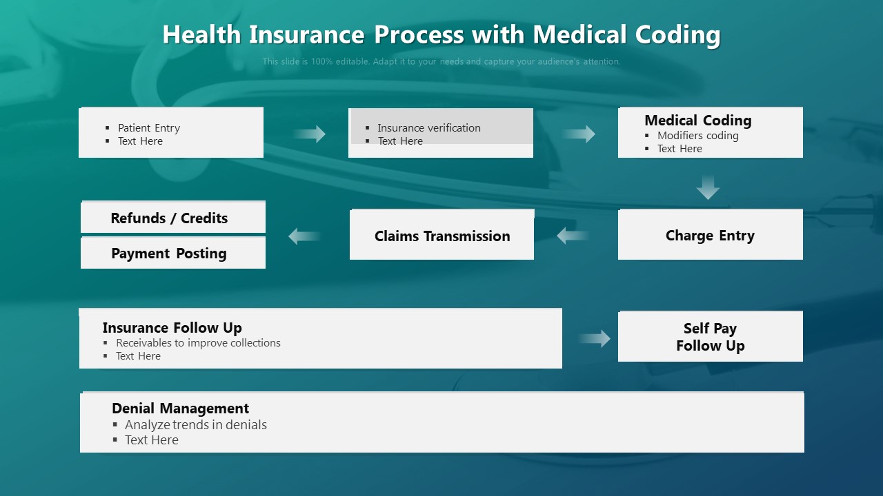Health Insurance Process With Medical Coding Ppt PowerPoint Presentation Gallery Maker PDF