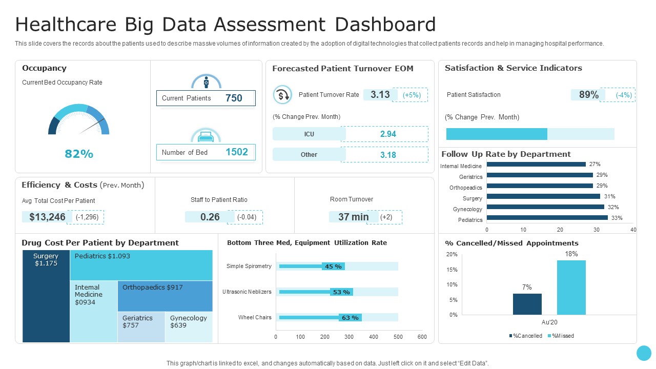Healthcare Big Data Assessment Dashboard Slide2 Introduction PDF