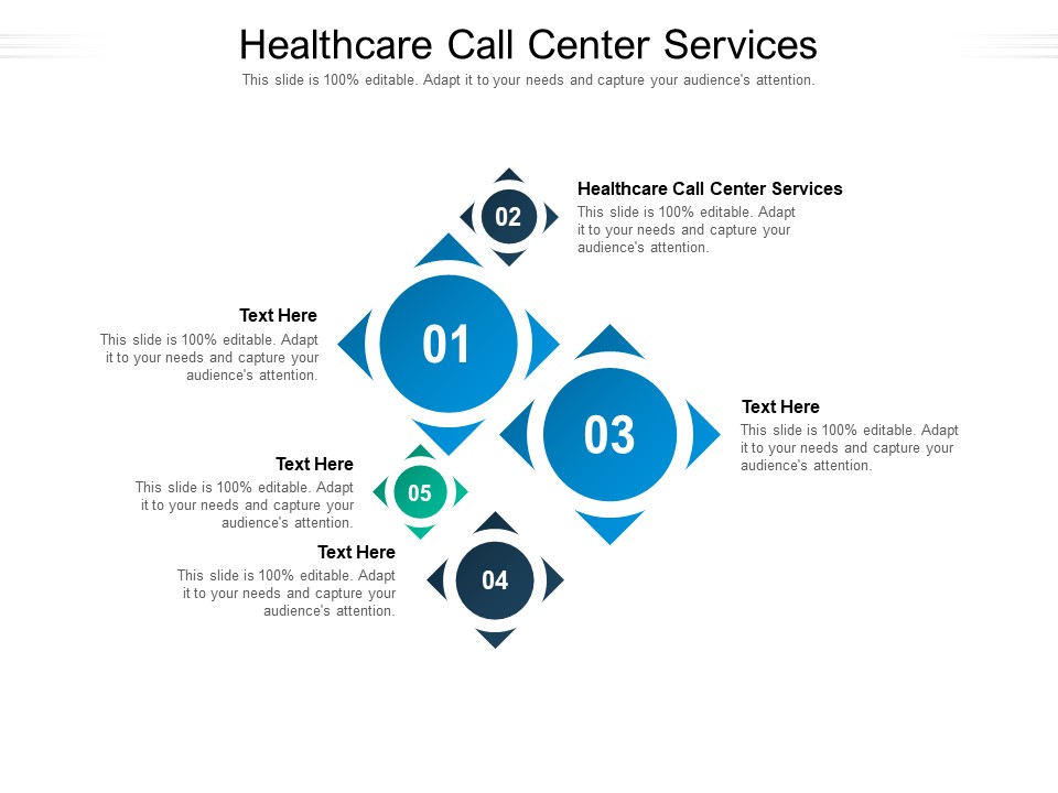 Healthcare Call Center Services Ppt PowerPoint Presentation Show Themes Cpb Pdf
