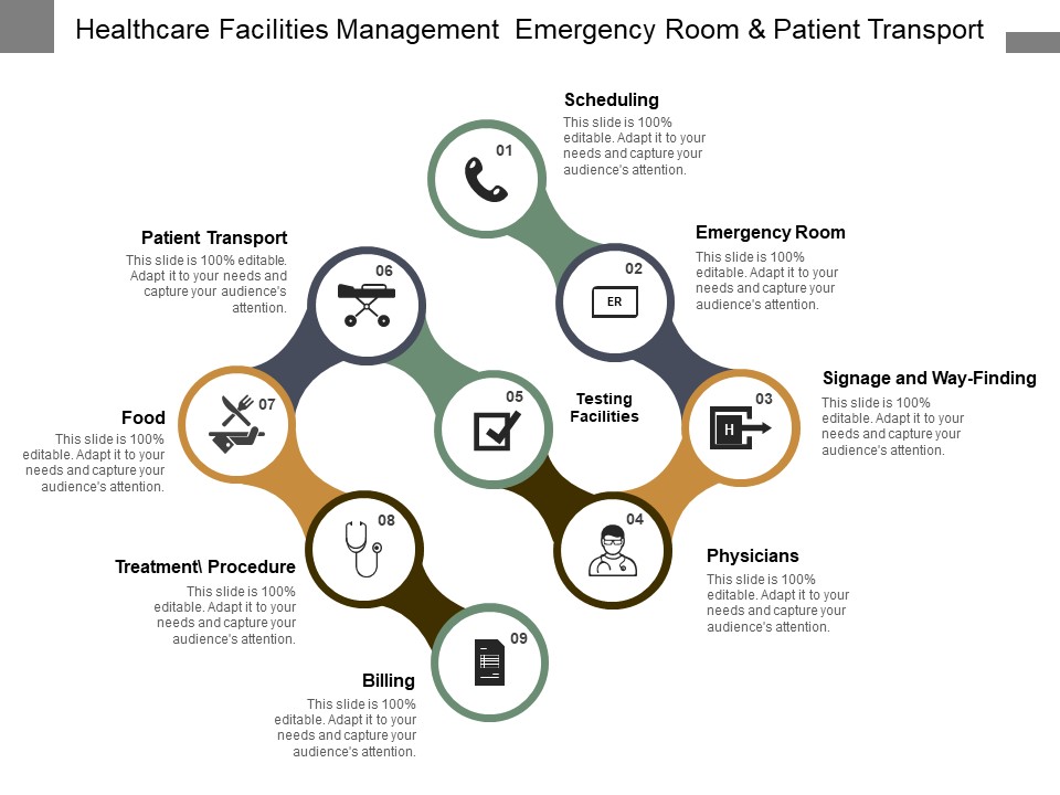 Healthcare Facilities Management Emergency Room And Patient Transport Ppt PowerPoint Presentation Layouts Graphics Template