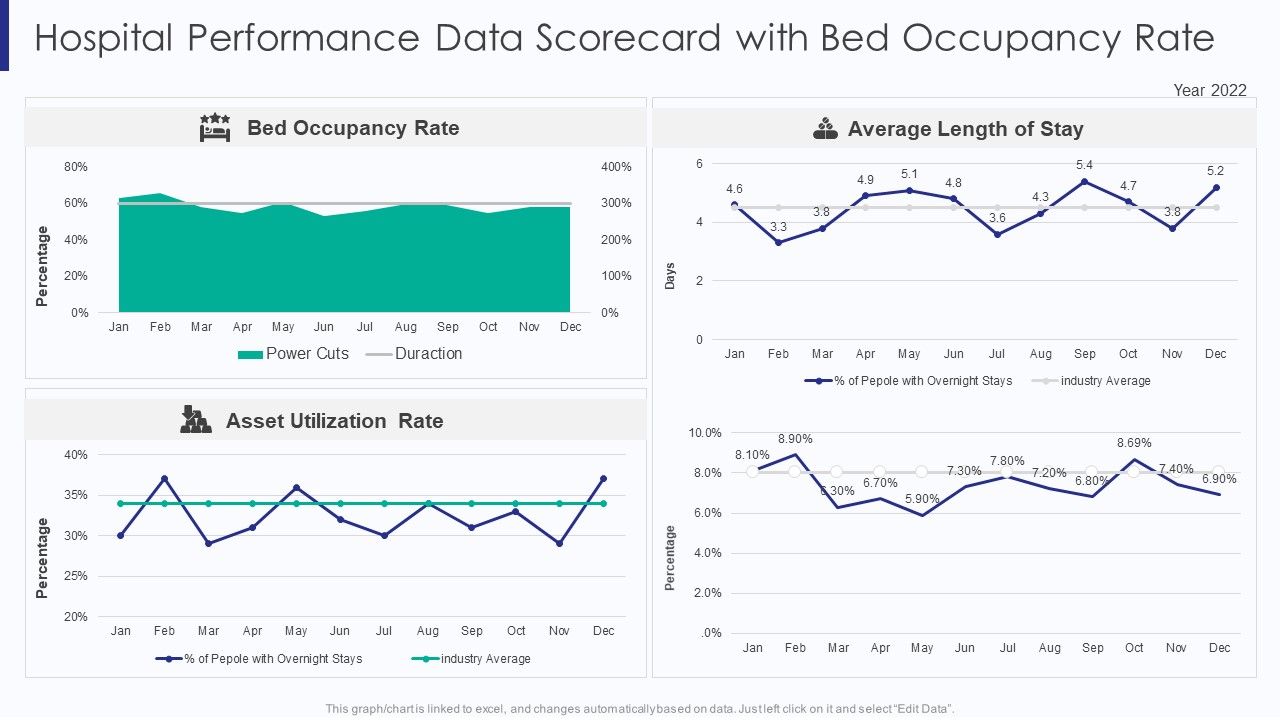 Healthcare Hospital Performance Data Scorecard With Bed Occupancy Rate Ppt Professional Graphics Tutorials PDF