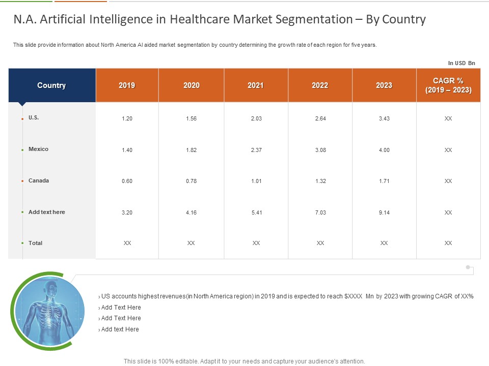 Healthcare Industry Impact Artificial Intelligence NA Artificial Intelligence In Healthcare Market Segmentation By Country Sample