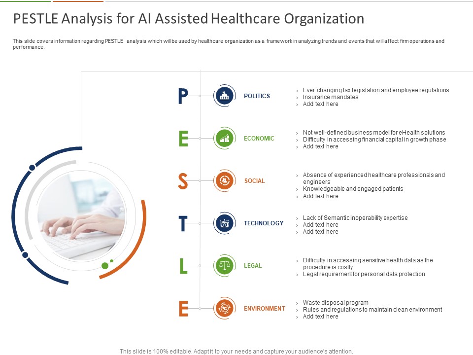 Healthcare Industry Impact Artificial Intelligence PESTLE Analysis For AI Assisted Healthcare Organization Mockup