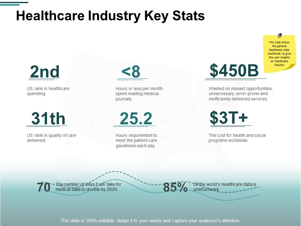 Healthcare Industry Key Stats Ppt PowerPoint Presentation Slides Icons