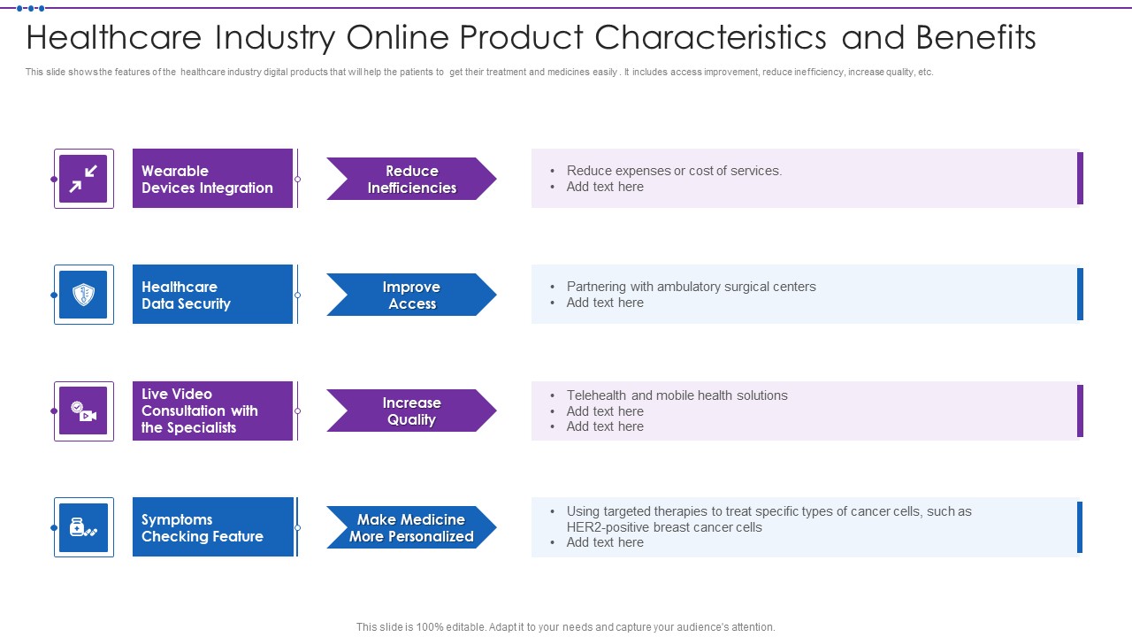 Healthcare Industry Online Product Characteristics And Benefits Portrait PDF