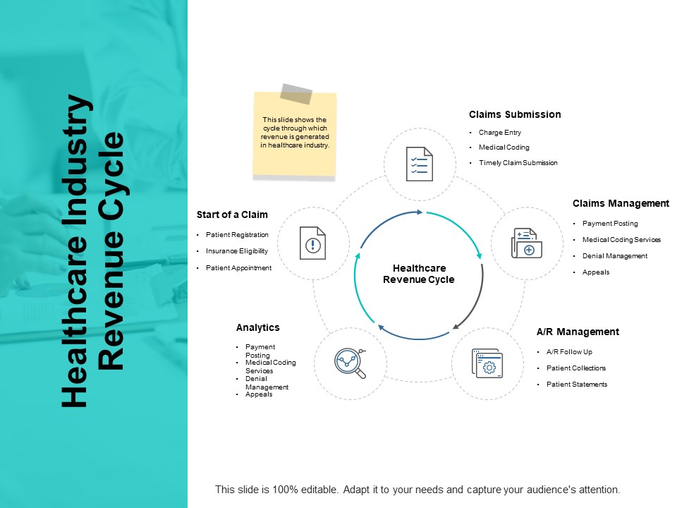 Healthcare Industry Revenue Cycle Ppt PowerPoint Presentation Model Mockup