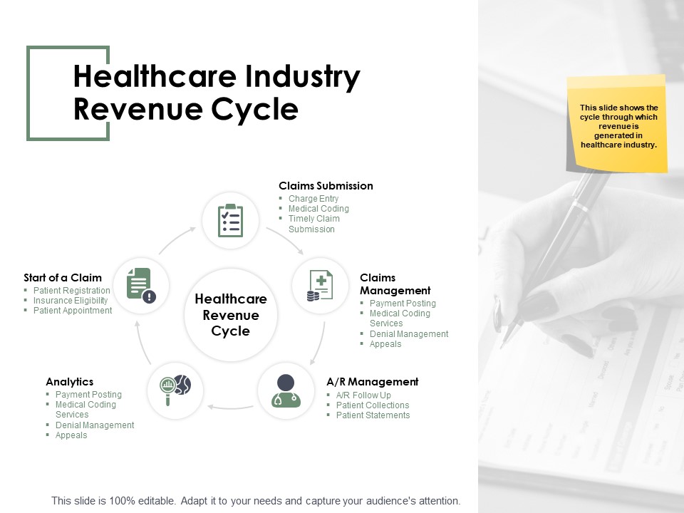 Healthcare Industry Revenue Cycle Ppt PowerPoint Presentation Pictures Layouts