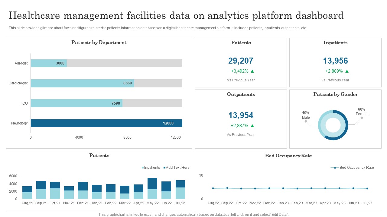 Healthcare Management Facilities Data On Analytics Platform Dashboard Slides PDF