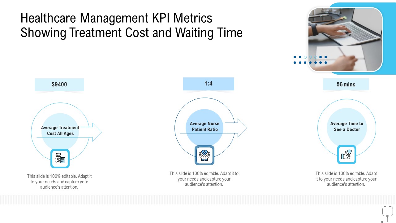 Healthcare Management Healthcare Management KPI Metrics Showing Treatment Cost And Waiting Time Ppt Infographics Example PDF