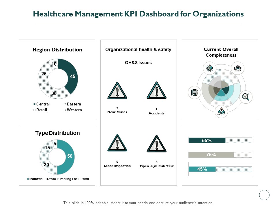 Healthcare Management KPI Dashboard For Organizations Ppt PowerPoint Presentation Summary Maker