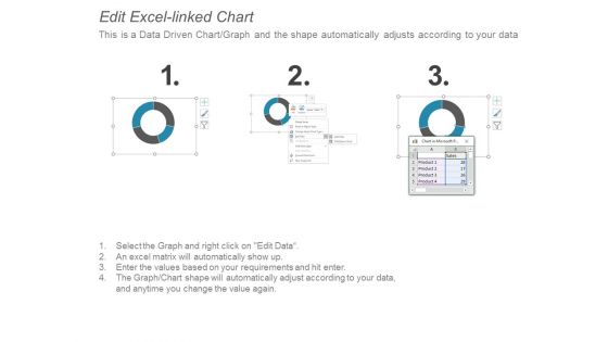 Healthcare Management KPI Dashboard Showing Incidents Severity And Consequences Ppt PowerPoint Presentation Inspiration Example File