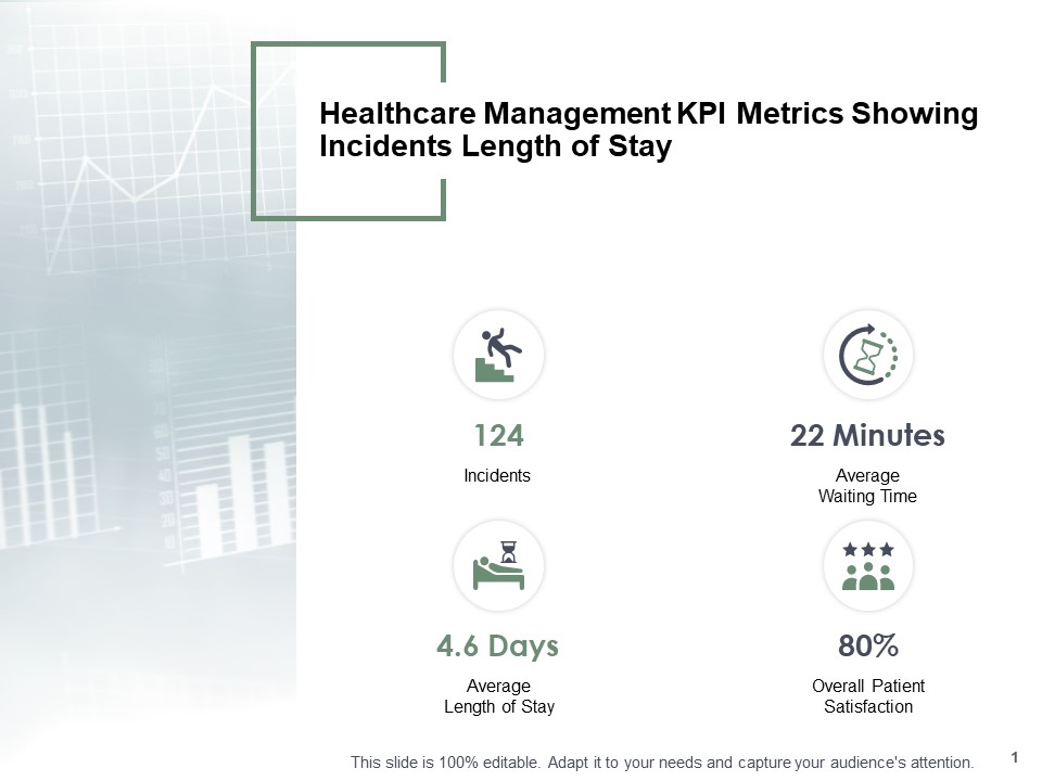 Healthcare Management KPI Metrics Showing Incidents Length Of Stay Ppt PowerPoint Presentation Icon Background