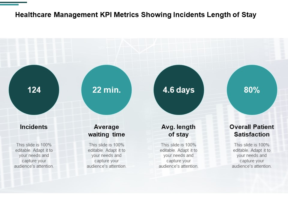 Healthcare Management KPI Metrics Showing Incidents Length Of Stay Ppt PowerPoint Presentation Layouts Graphic Images