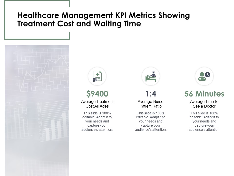 Healthcare Management KPI Metrics Showing Treatment Cost And Waiting Time Ppt PowerPoint Presentation Ideas Files