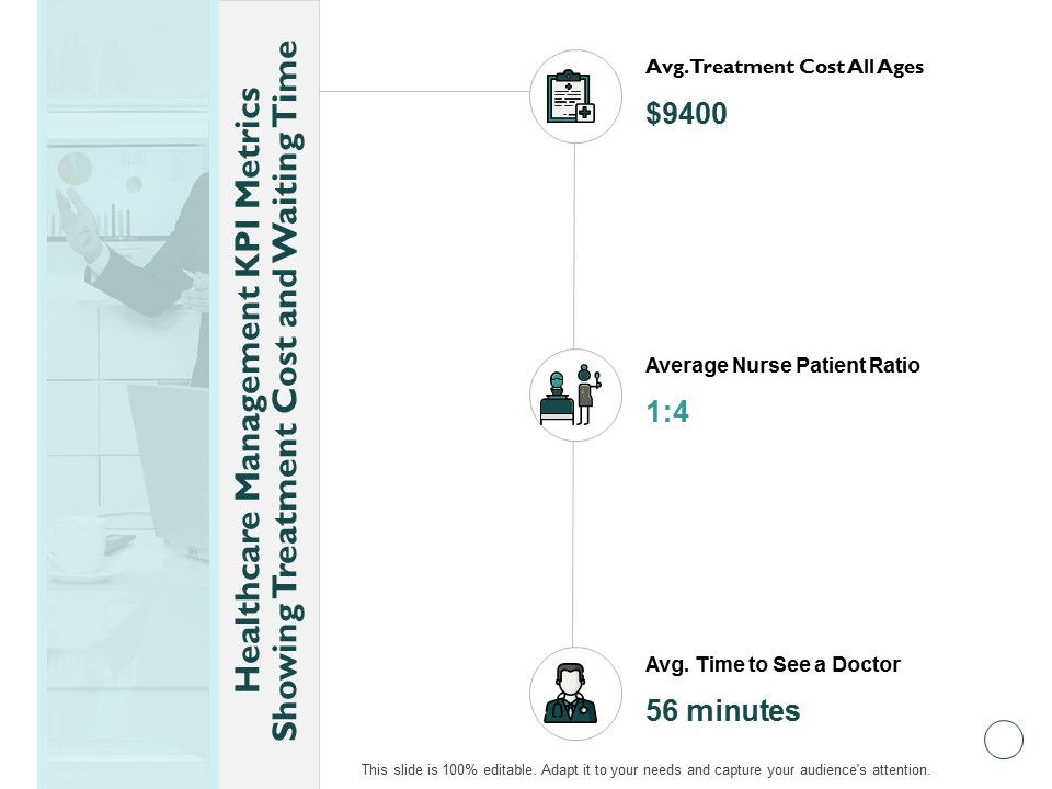 Healthcare Management KPI Metrics Showing Treatment Cost And Waiting Time Ppt PowerPoint Presentation Styles Pictures